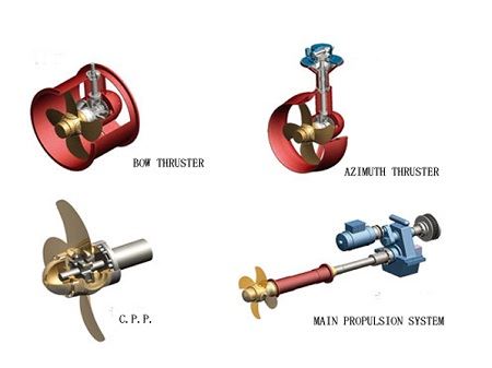 Thruster & Propeller