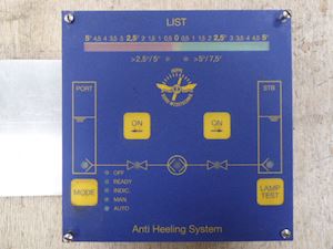 Hoppe Bord-messtechnik Control Panel - 1